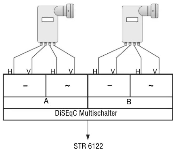 H V H V - ~ - ~ A B DiSEqC Multischalter STR 6122