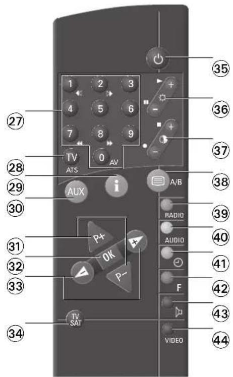 1 2 3 4 5 6 7 8 9 TV ATS 0 AV AUX i A/B RADIO AUDIO F TV SAT VIDEO 35 36 37 38 39 40 41 42 43 44 27 28 29 30 31 32 33 34
