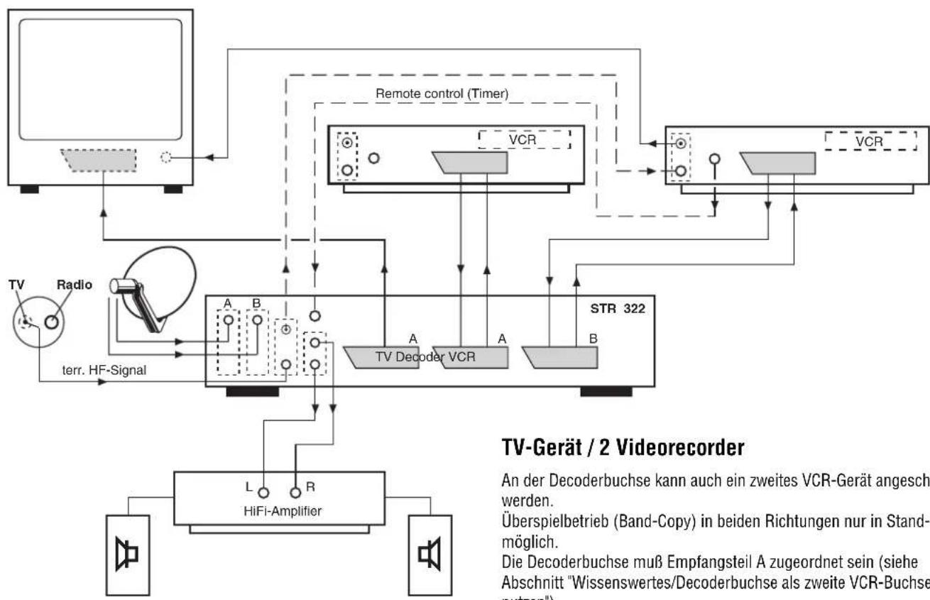 GRUNDIG STR 322 Twin - Anschluß-Beispiele - 2