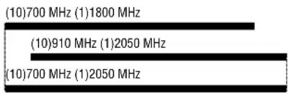 (10)700 MHz (1)1800 MHz (10)910 MHz (1)2050 MHz (10)700 MHz (1)2050 MHz