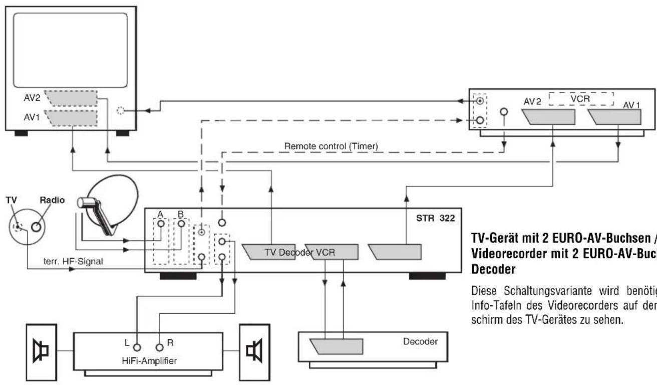 GRUNDIG STR 322 Twin - Anschluß-Beispiele - 1