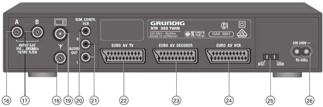 A B INPUT-SAT 950 ... 2050MHz 14/18V 0,35A Y REM. CONTR. VCR R AUDIO OUT L GRUNDIG STR 322 TWIN 220 240V ~ 50-60Hz MADE IN GERMANY GAX 9551 EURO AV TV EURO AV DECODER EURO AV VCR 220-240V~ 50-60Hz AGC GND 16 17 18 19 20 21 22 23 24 25 26