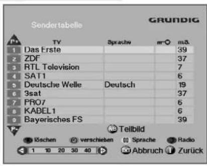 Sendertabelle GRUNDIG P+ TY Sprache m-Ω m3. 1 Das Erste 39 2 ZDF 37 3 RTL Television 7 4 SAT1 6 5 Deutsche Welle Deutsch 19 6 3sat 37 7 PRO7 6 8 KABEL1 6 9 Bayerisches FS 39 F+ Teilbild össchen verschieben Sprache Radio 1 10 20 30 40 Abbruch Zurück