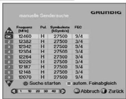 manuelle Senderauche GRUNDIG Frequenz [MHz] Pol. Symbolate [kSymb/s] FEC P+ OK 12460 H 27500 3/4 2 12382 H 27500 3/4 3 12342 H 27500 3/4 4 12304 H 27500 3/4 9 12264 H 27500 3/4 6 12226 H 27500 3/4 7 12187 H 27500 3/4 8 12148 H 27500 3/4 9 12070 H 27500 3/4 P- Suche starten autom. Foinabgleich 1 10 20 30 40 Abbruch Zurück