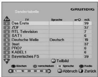 Sendertabelle GRUNDIG TV Sprache m-O mS. Das Erste 39 ZDF 37 RTL Television 7 SAT1 6 Deutsche Welle Deutsch 19 3sat 37 PRO7 6 KABEL1 6 Bayerisches FS 39 Teilbild löschen verschieben Sprache Radio Abbruch Zurück