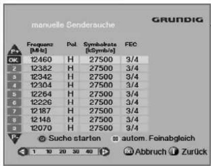 manuelle Senderauche GRUNDIG Frequenz [MHz] Pol. Symbolrate [kSymbol/a] FEC P+ OK 12460 H 27500 3/4 2 12382 H 27500 3/4 5 12342 H 27500 3/4 4 12304 H 27500 3/4 5 12264 H 27500 3/4 6 12226 H 27500 3/4 7 12187 H 27500 3/4 8 12148 H 27500 3/4 9 12070 H 27500 3/4 P- Suche starten autom. Feinabgleich 1 10 20 30 40 Abbruch Zurück