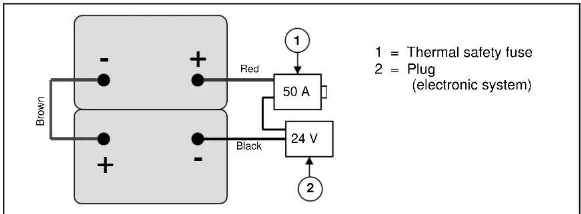 Vermeiren Forest Narrow - Battery connections - 1