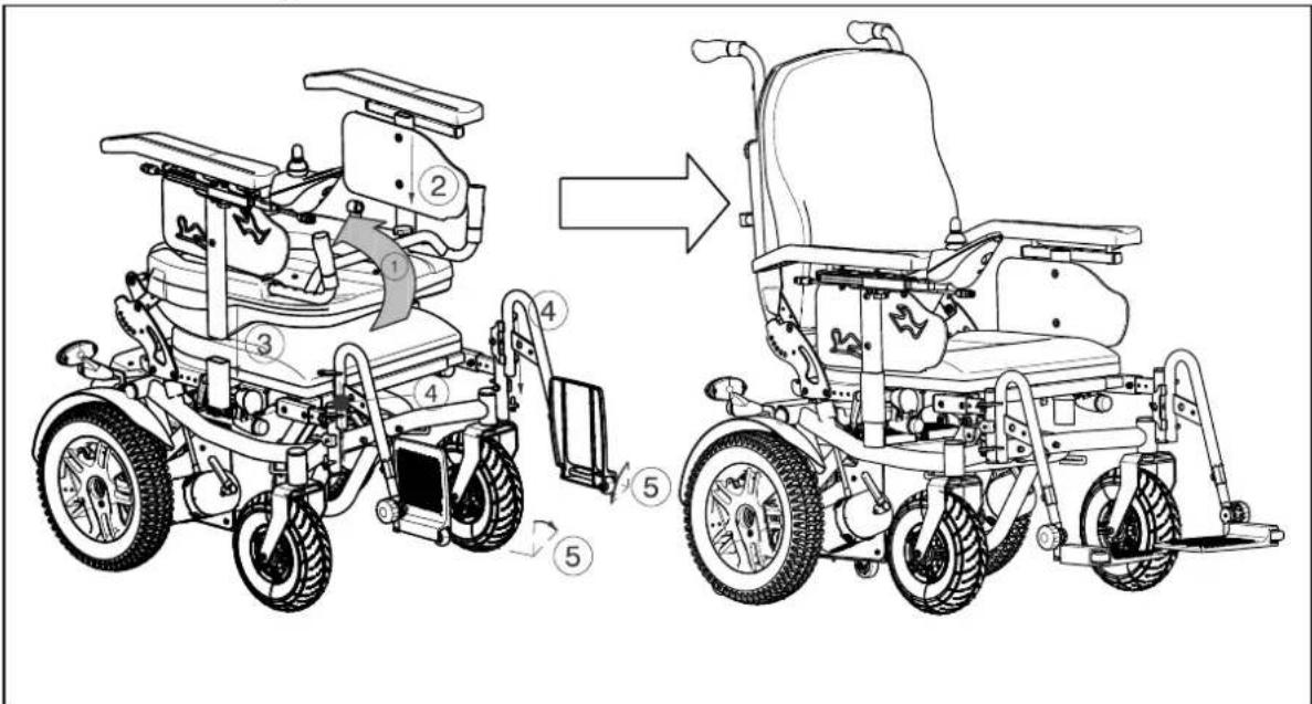 Technical diagram showing the assembly of a wheelchair with numbered components and directional arrow indicating motion or operation.