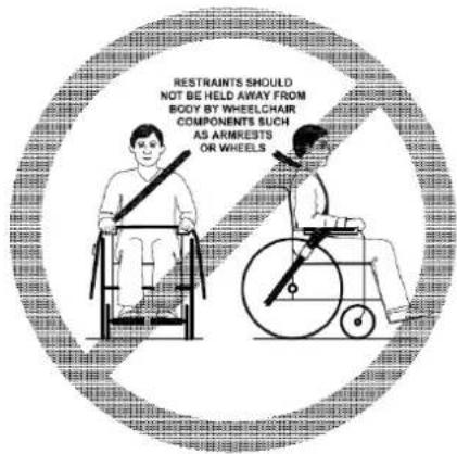 RESTRAINTS SHOULD NOT BE HELD AWAY FROM BODY BY WHEELCHAIR COMPONENTS SUCH AS ARMRESTS OR WHEELS