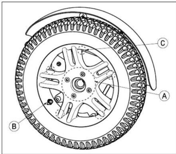 Technical diagram of a mechanical component with labeled parts A, B, and C