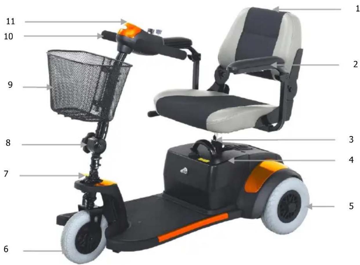 Travelux Boost - Components of the scooter - 1