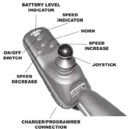 UltraLite Fold & Go 760 - Speed Indicator - 1
