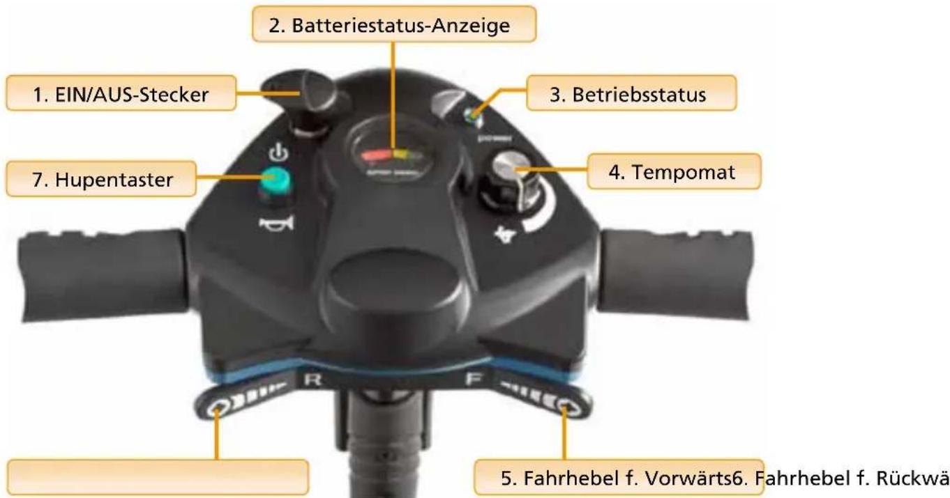 Dietz Listo - Funktion der Bedienelemente - 1