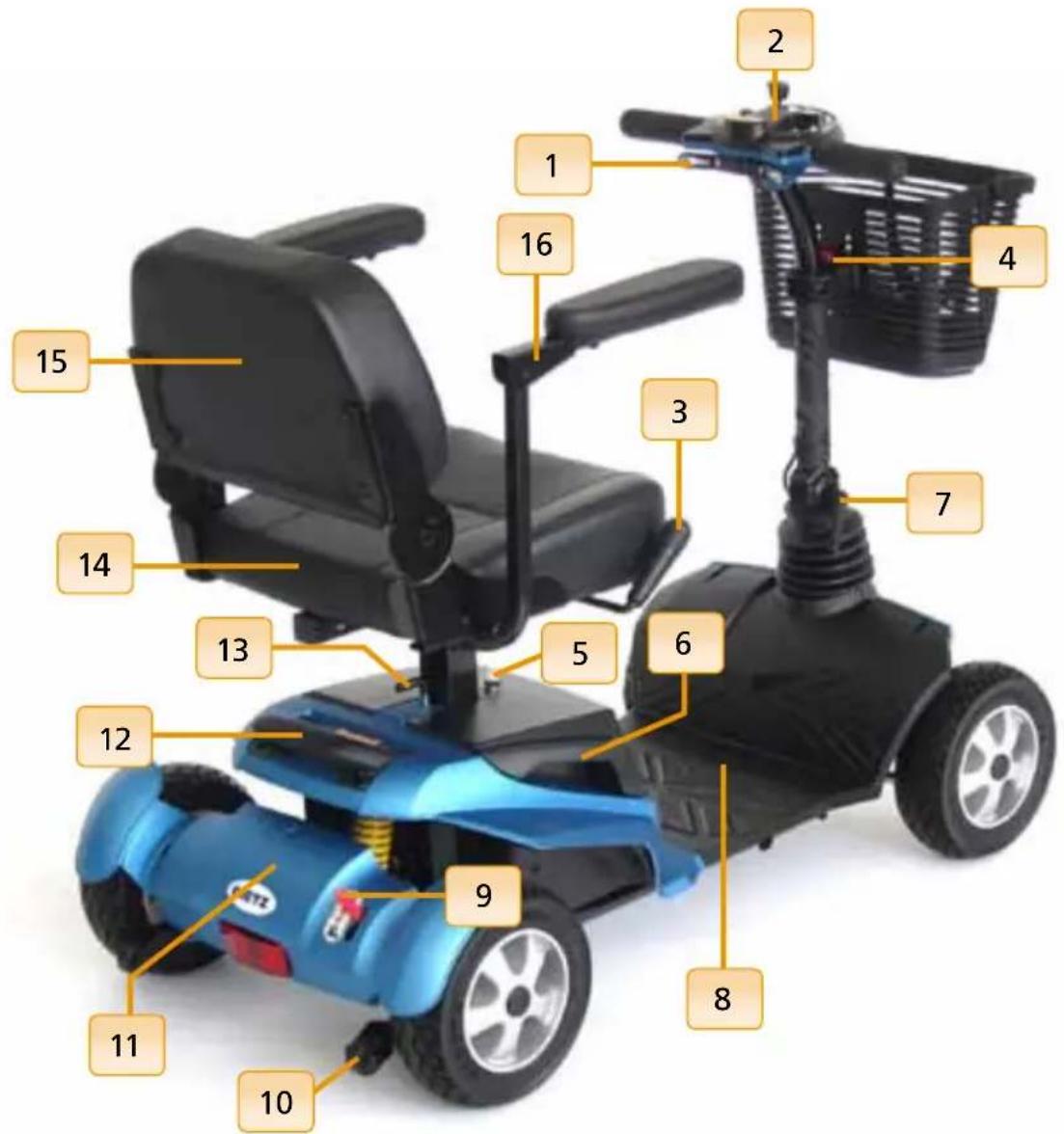 Dietz Listo - Beschreibung des Scooters - 1