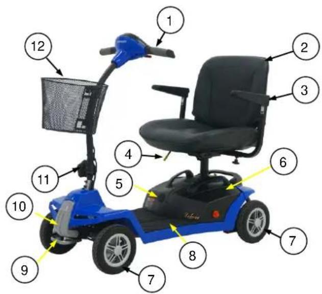 Shoprider TE-7A - FEATURE GUIDE - 1