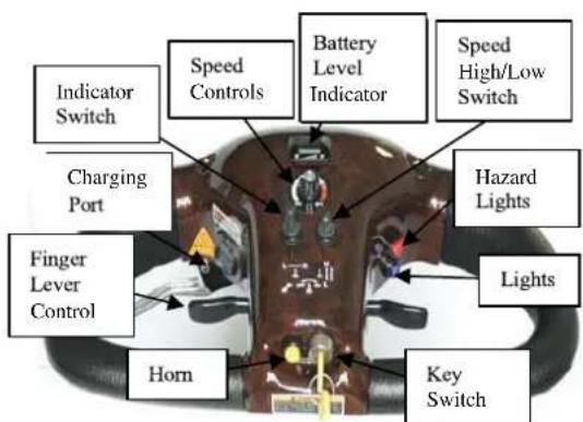 Shoprider Sprinter XL4 - Electromagnetic Brake - 2