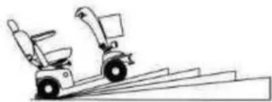 Shoprider Rainrider - Appendix 1 \_\_\_\_ - 1