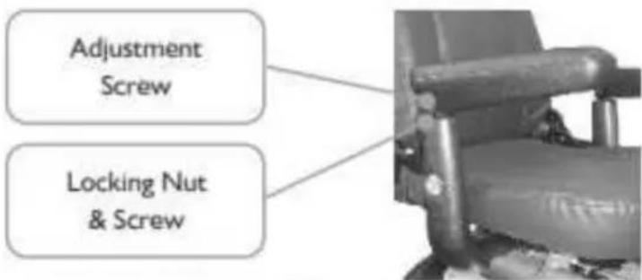 Shoprider Rainrider - Armrest Angle Adjustment (Fig. 10) - 1