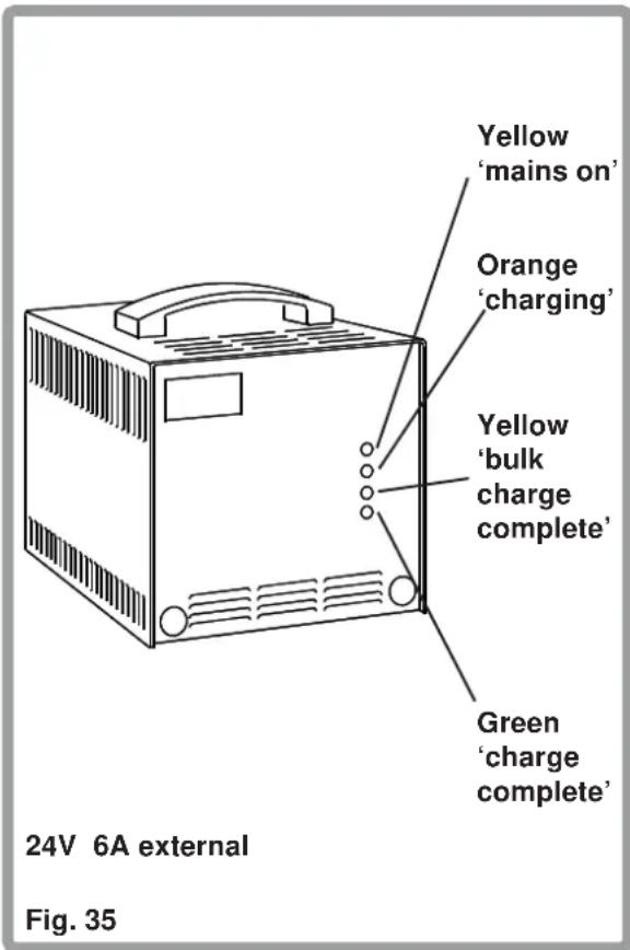 Sunrise Medical F16 - Procedure for connecting the charger - 2