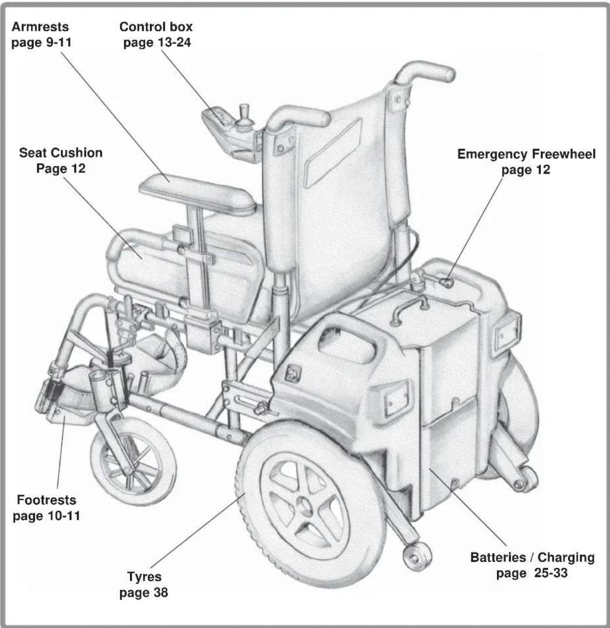 Sunrise Medical F16 - Features and options - 1