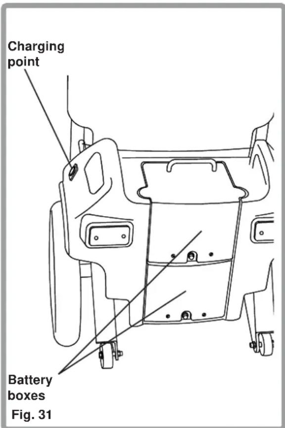 Sunrise Medical F16 - Batteries - 1