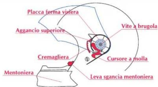 Premier Vintage CK - Istruzioni smontaggio e montaggio JET TOURING 4 - 1