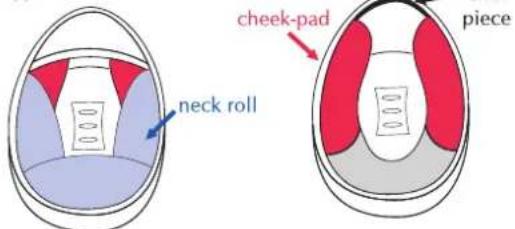 Premier Vintage CK - How to remove and reassemble the washable inner lining - 1