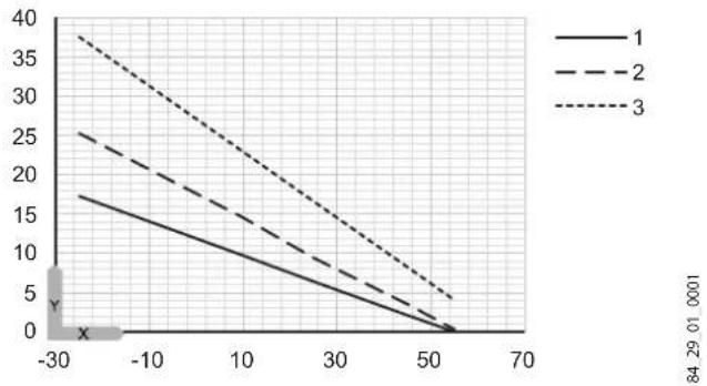 AEG SLH 10 - Технические характеристики - 1