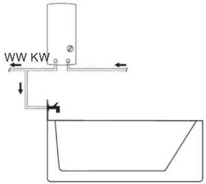 WW KW