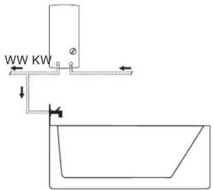 WW KW