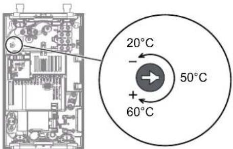 20°C - 50°C + 60°C