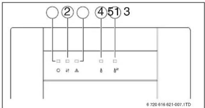 ② ④ 51 3 6 720 616 621-007.1TD