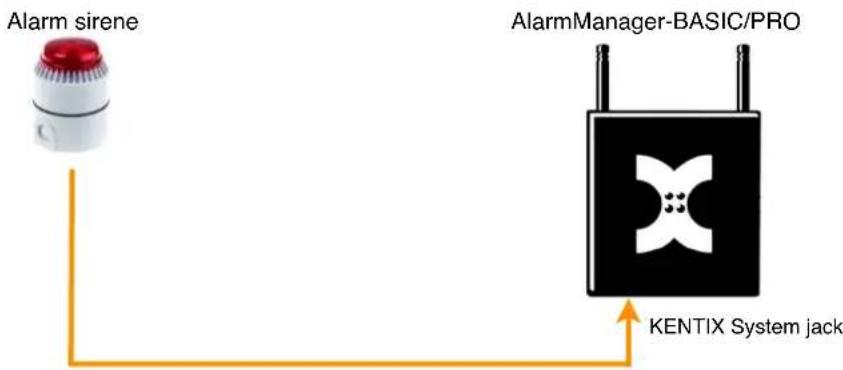 Kentix KSS-PRO-1-W - Figure 1: Alarm sirene at AlarmManager - 1