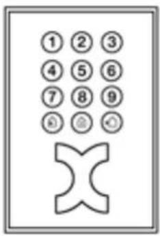 Kentix KSS-PRO-1-W - 7.1.Operation KeyPad - 1