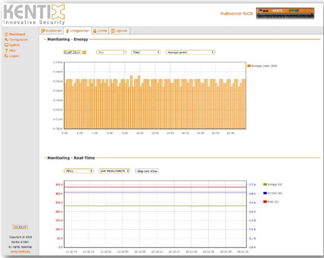 Kentix KSS-PRO-1-W - EnergySensor - Monitoring - 1