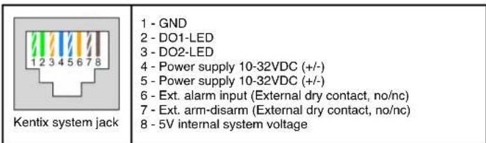 Kentix KSS-PRO-1-B - Internal terminal 12 pole: - 1