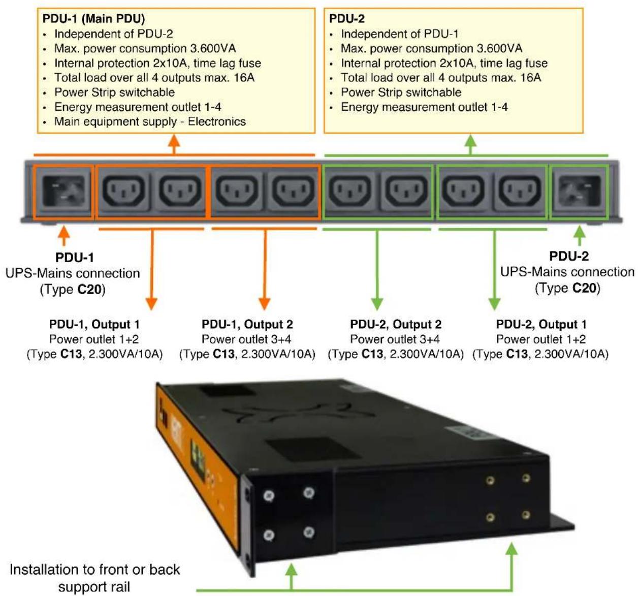 Kentix KSS-PRO-1-B - IMPORTANT! - Reset to factory defaults - 2