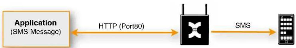Kentix KSS-PRO-1-B - 4.12.SMS gateway function - 1
