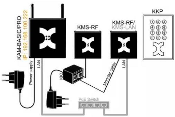 Kentix KSS-PRO-2-W - CompleteSet 2 - 1