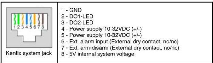 Kentix KSS-PRO-2-W - Internal terminal 12 pole: - 1