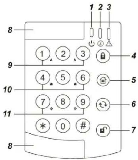 8 9 10 11 8 1 2 3 4 5 6 7 8 9 * 0 # 4 5 6 7