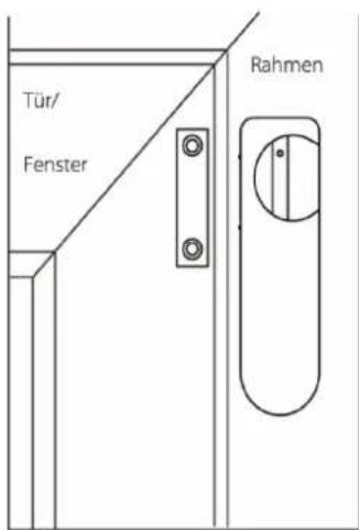 Tür/ Fenster Rahmen