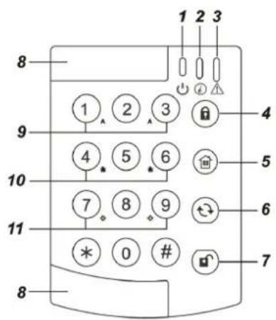 8 9 10 11 8 1 2 3 4 5 6 7 8 9 6 7