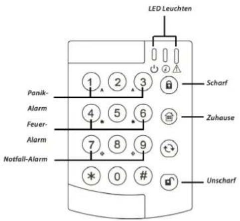LED Leuchten Scharf Panik- Alarm Feuer- Alarm Notfall-Alarm 4 5 6 7 8 9 * 0 # Zuhause Unscharf
