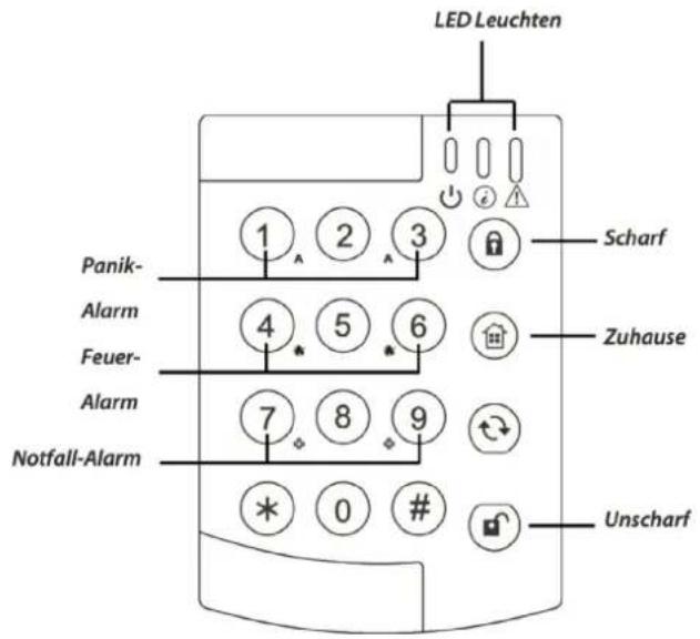 LED Leuchten Scharf Panik- Alarm Feuer- Alarm Notfall-Alarm 4 5 6 7 8 9 * 0 # Unscharf