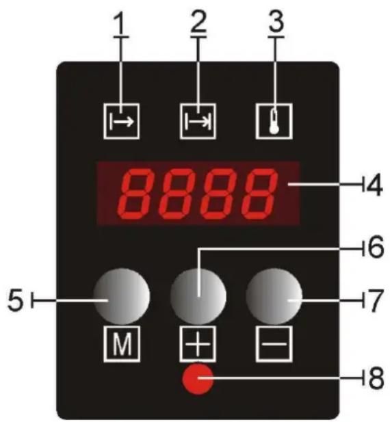 1 2 3 8888 4 5 M + - 7 6 8