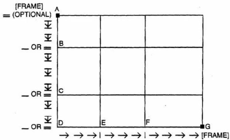 [FRAME] = (OPTIONAL) A B - OR = - OR = - OR = C D E F G → → → | → → → | → → → → [FRAME]