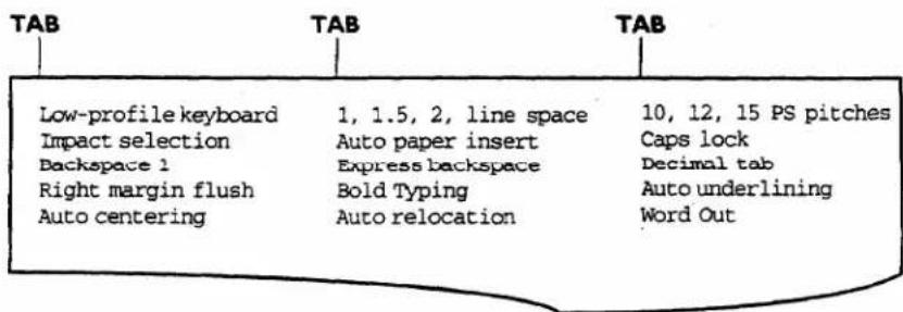 TAB Low-profile keyboard Impact selection Backspace 1 Right margin flush Auto centering TAB 1, 1.5, 2, line space Auto paper insert Express backspace Bold Typing Auto relocation TAB 10, 12, 15 PS pitches Caps lock Decimal tab Auto underlining Word Out