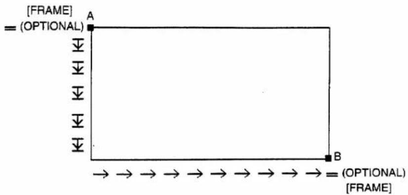 [FRAME] = (OPTIONAL) A B → → → → → → → → → → → = (OPTIONAL) [FRAME]