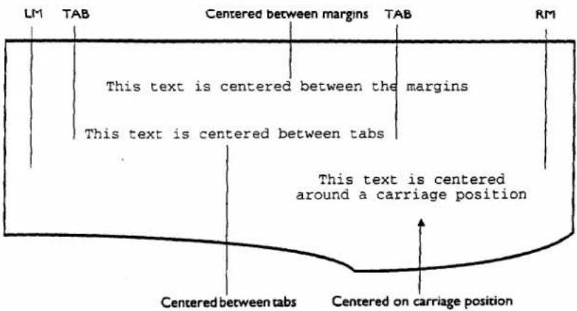 LM TAB Centered between margins TAB RM This text is centered between the margins This text is centered between tabs This text is centered around a carriage position Centered between tabs Centered on carriage position